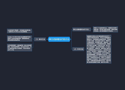 降主动脉瘤治疗的方法