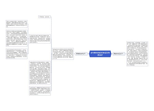 老年肺炎的症状体征及用药治疗思维导图