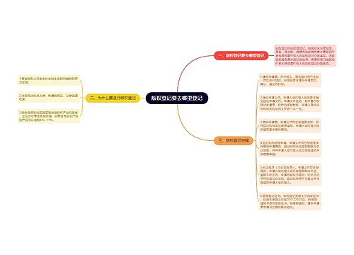 版权登记要去哪里登记