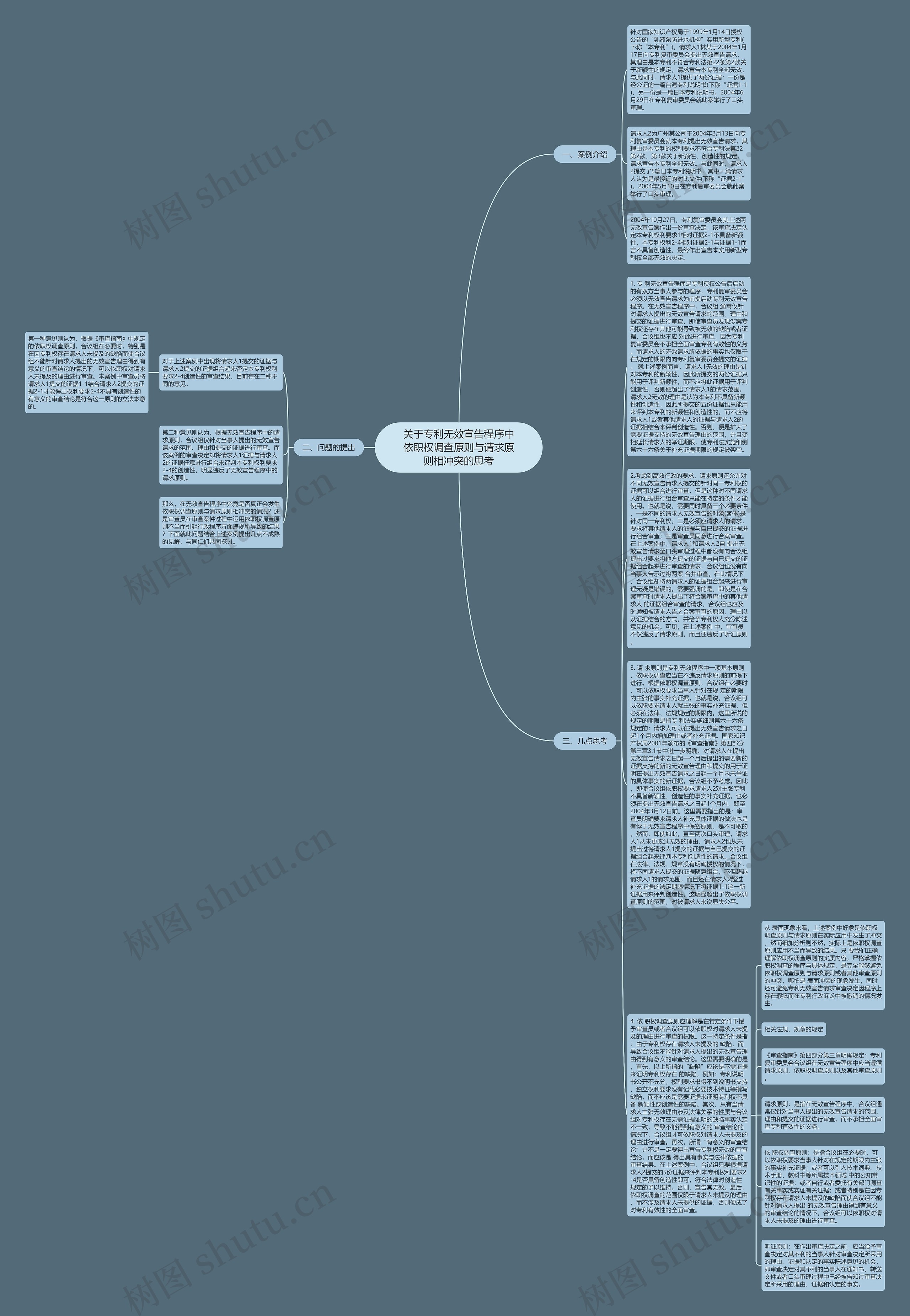 关于专利无效宣告程序中依职权调查原则与请求原则相冲突的思考思维导图