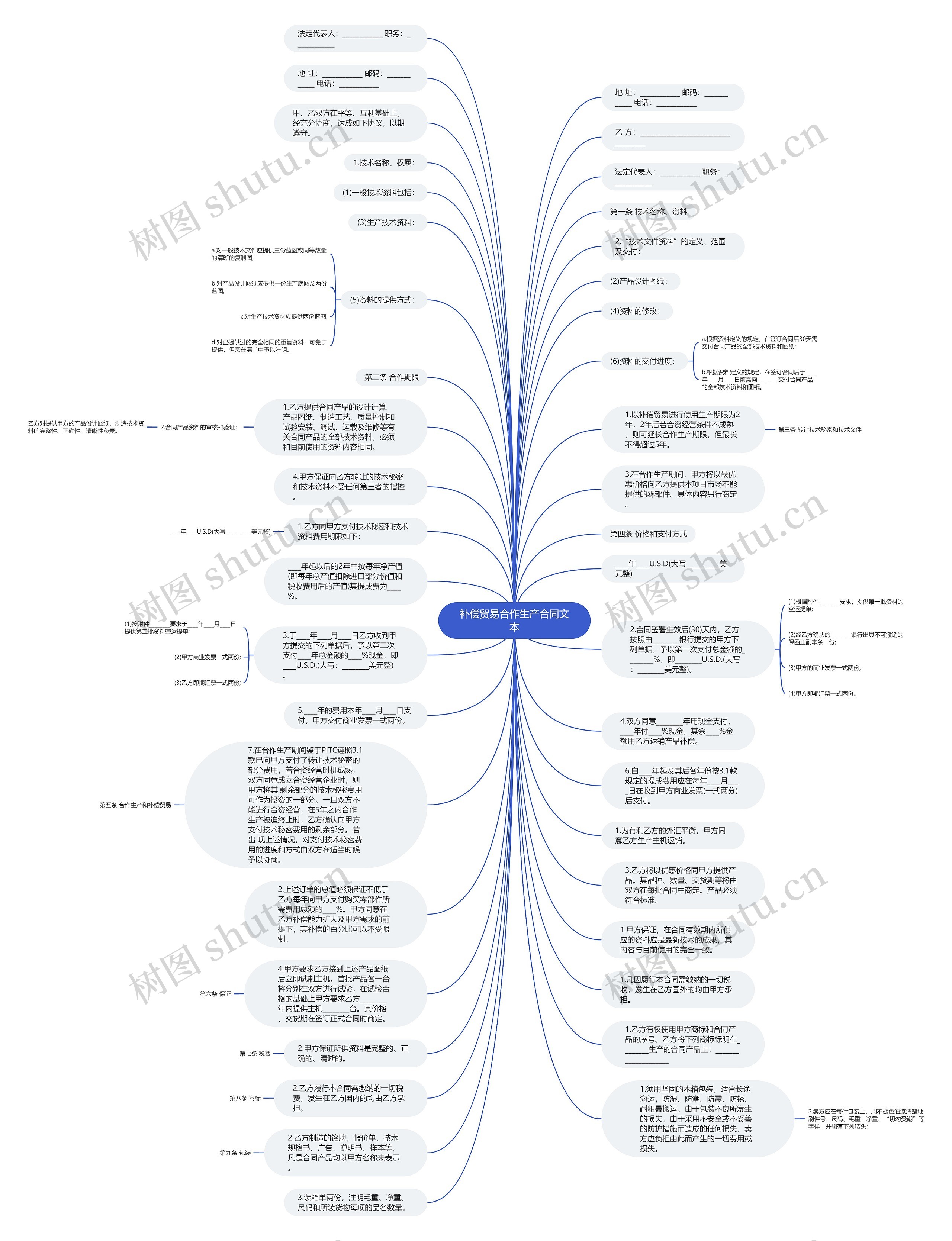 补偿贸易合作生产合同文本思维导图