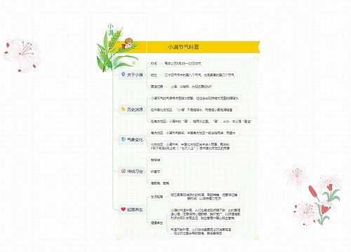 小满节气科普