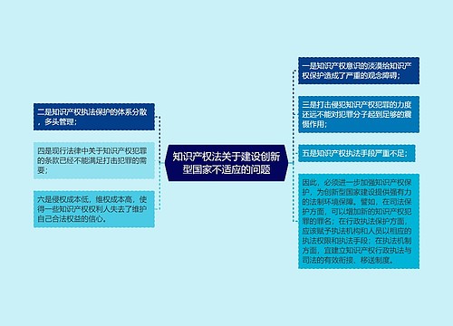 知识产权法关于建设创新型国家不适应的问题