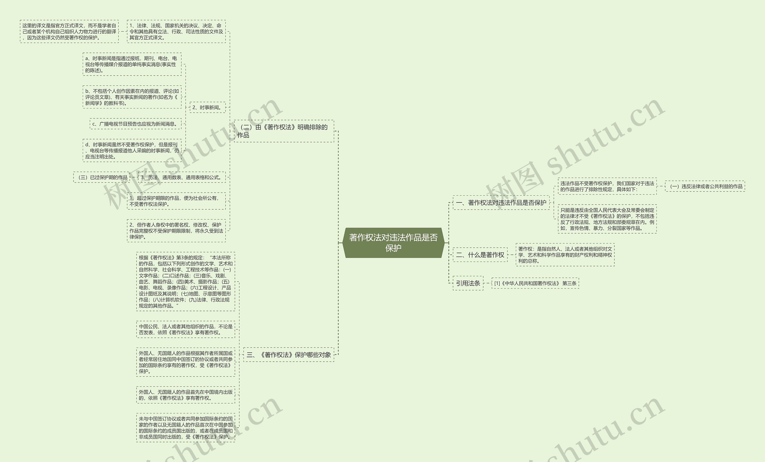 著作权法对违法作品是否保护 著作权法对违法作品是否保护