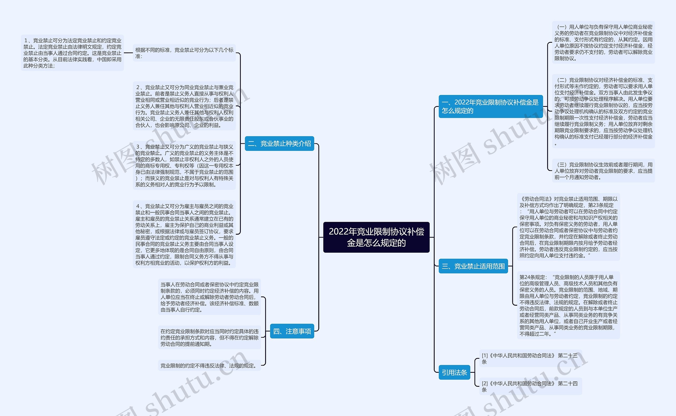 2022年竞业限制协议补偿金是怎么规定的 2022年竞业限制协议补偿金是怎么规定的