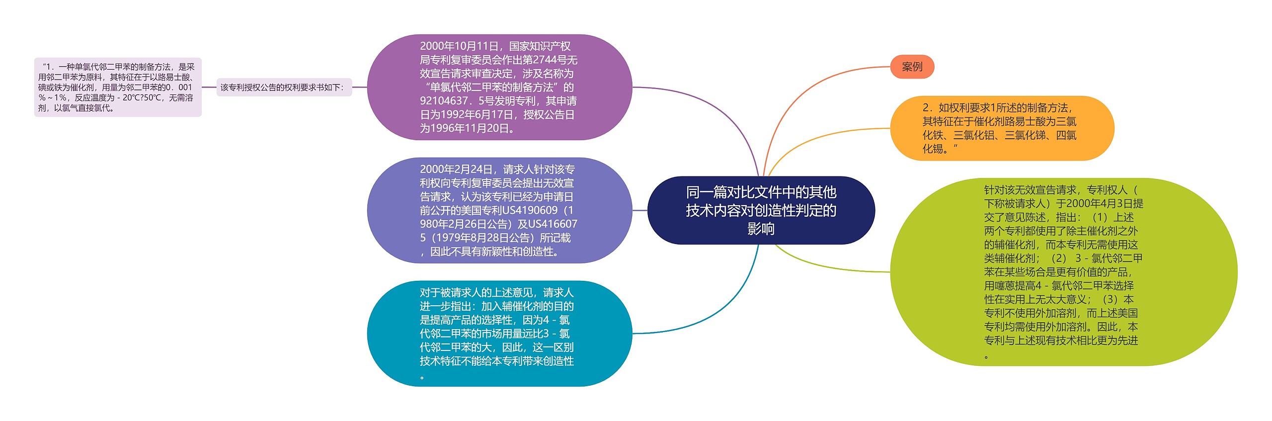 同一篇对比文件中的其他技术内容对创造性判定的影响