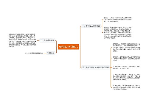 专利权人可以有几
