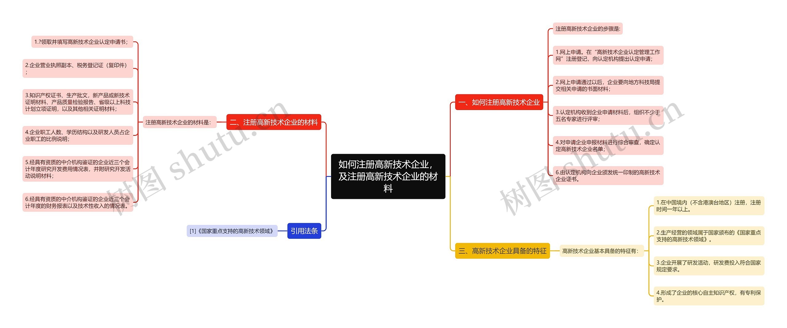 如何注册高新技术企业，及注册高新技术企业的材料