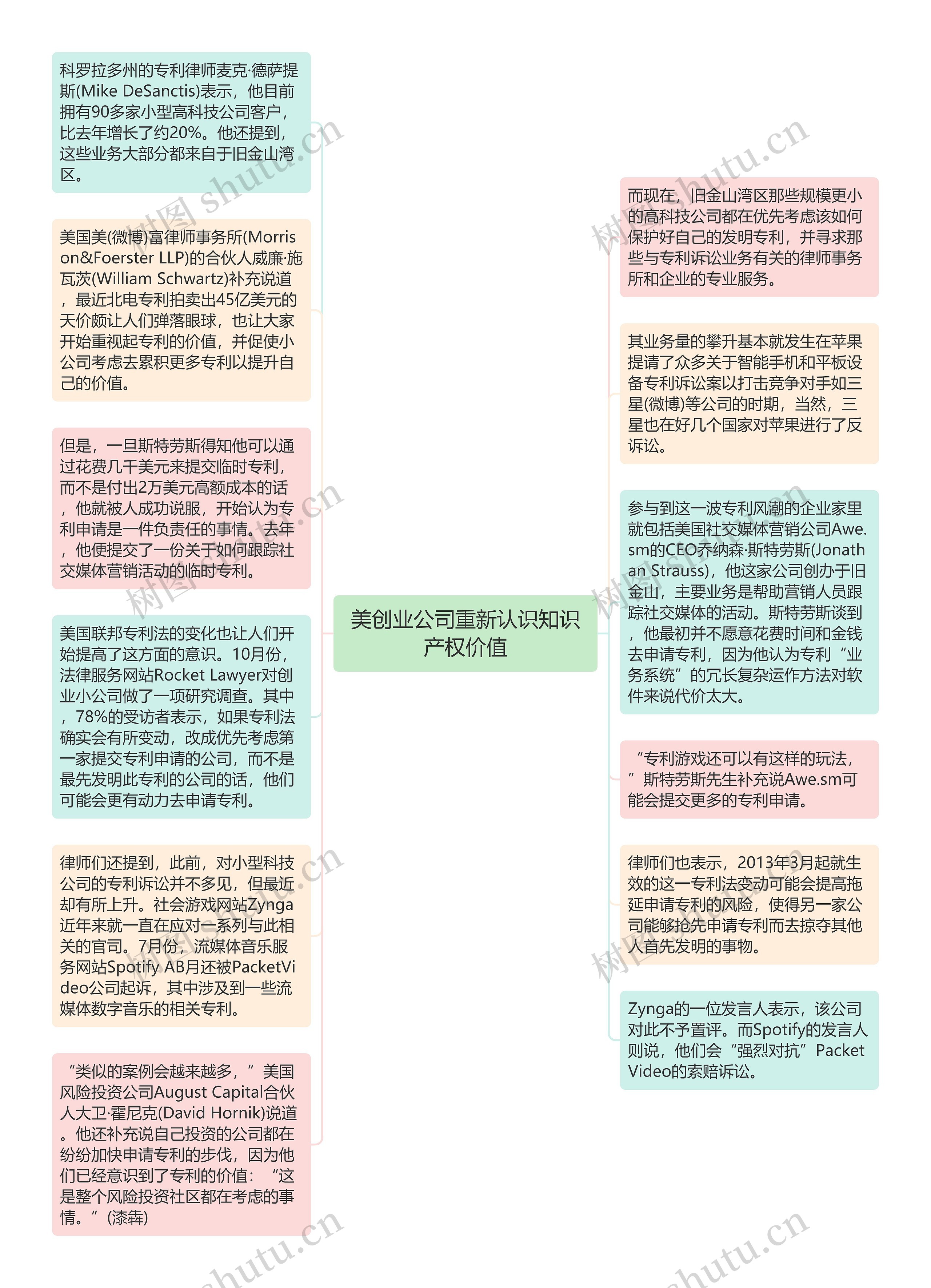 美创业公司重新认识知识产权价值