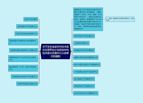 关于发布全国专利技术展示交易平台计划首批专利技术展示交易中心认定单位的通知