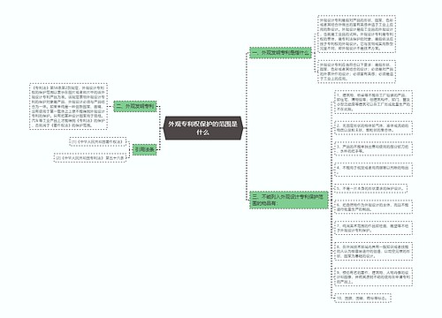 外观专利权保护的范围是什么