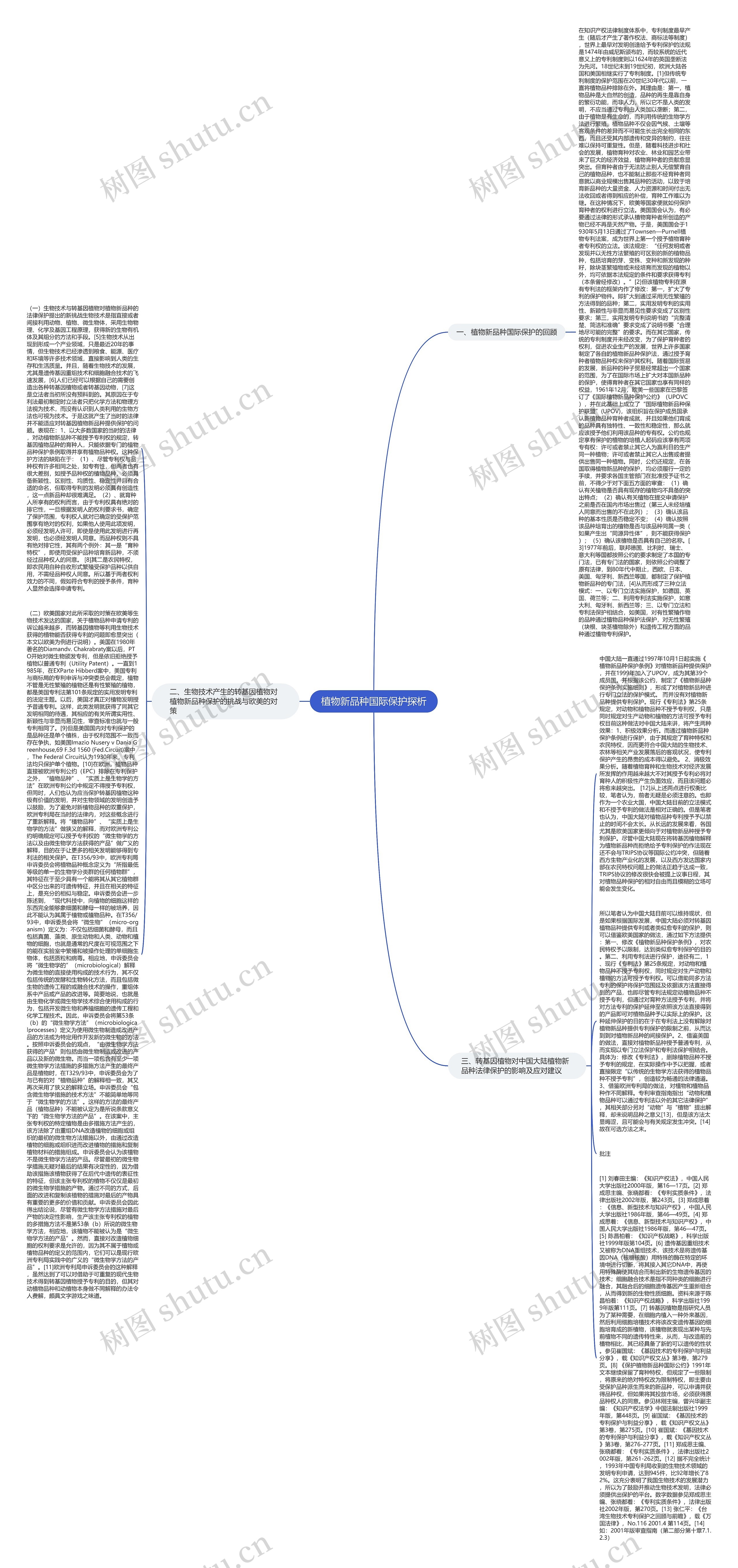 植物新品种国际保护探析思维导图