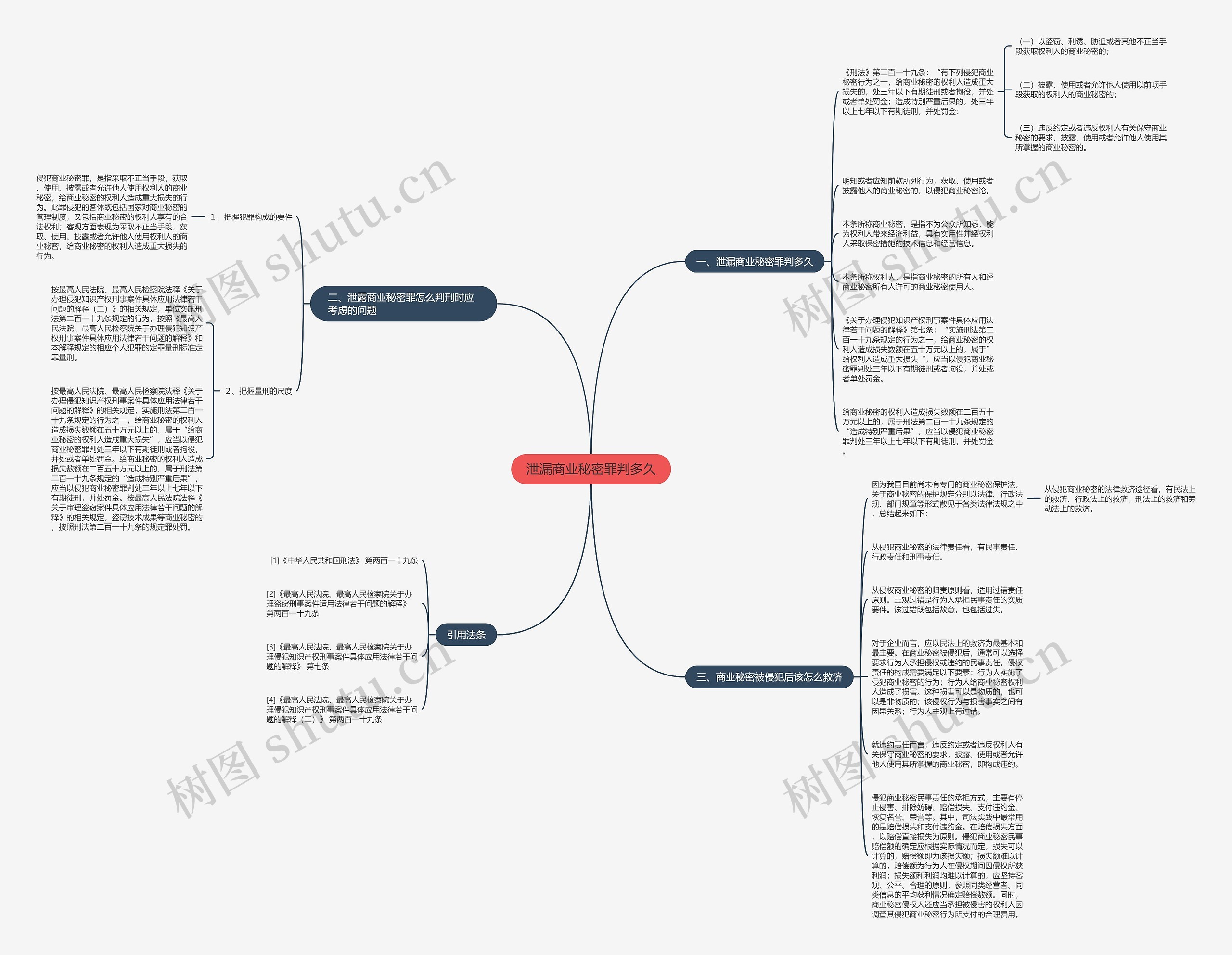 泄漏商业秘密罪判多久思维导图