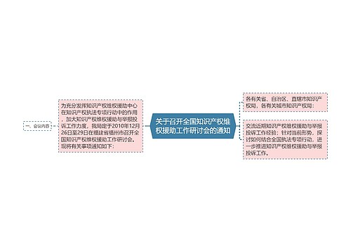 关于召开全国知识产权维权援助工作研讨会的通知