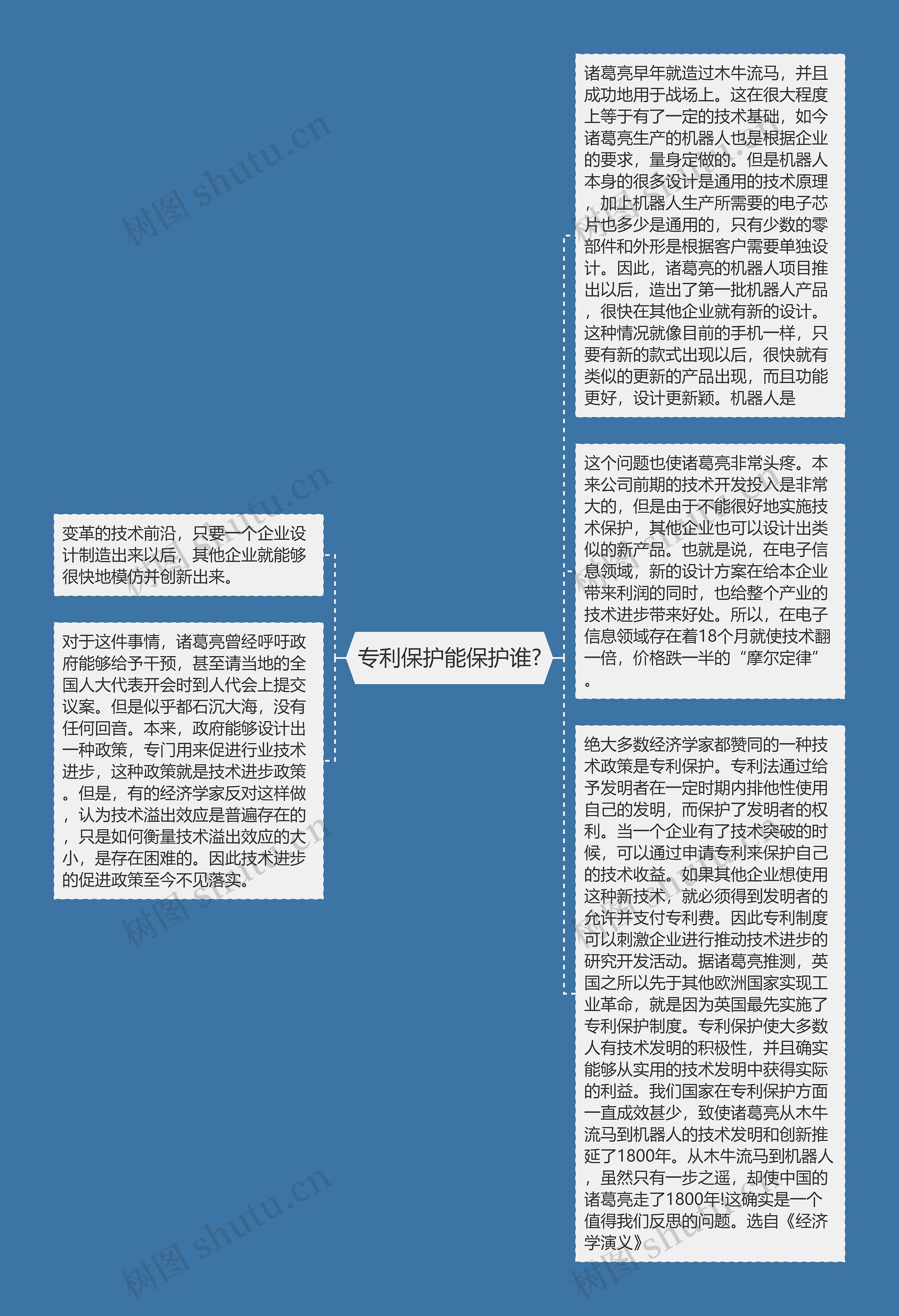 专利保护能保护谁?思维导图