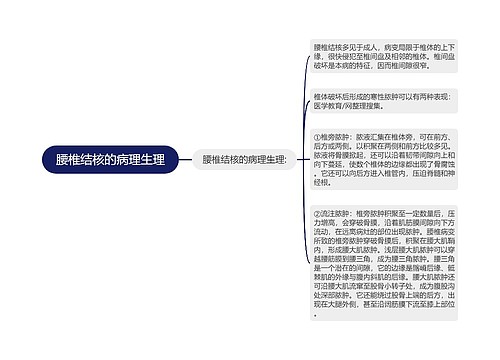 腰椎结核的病理生理