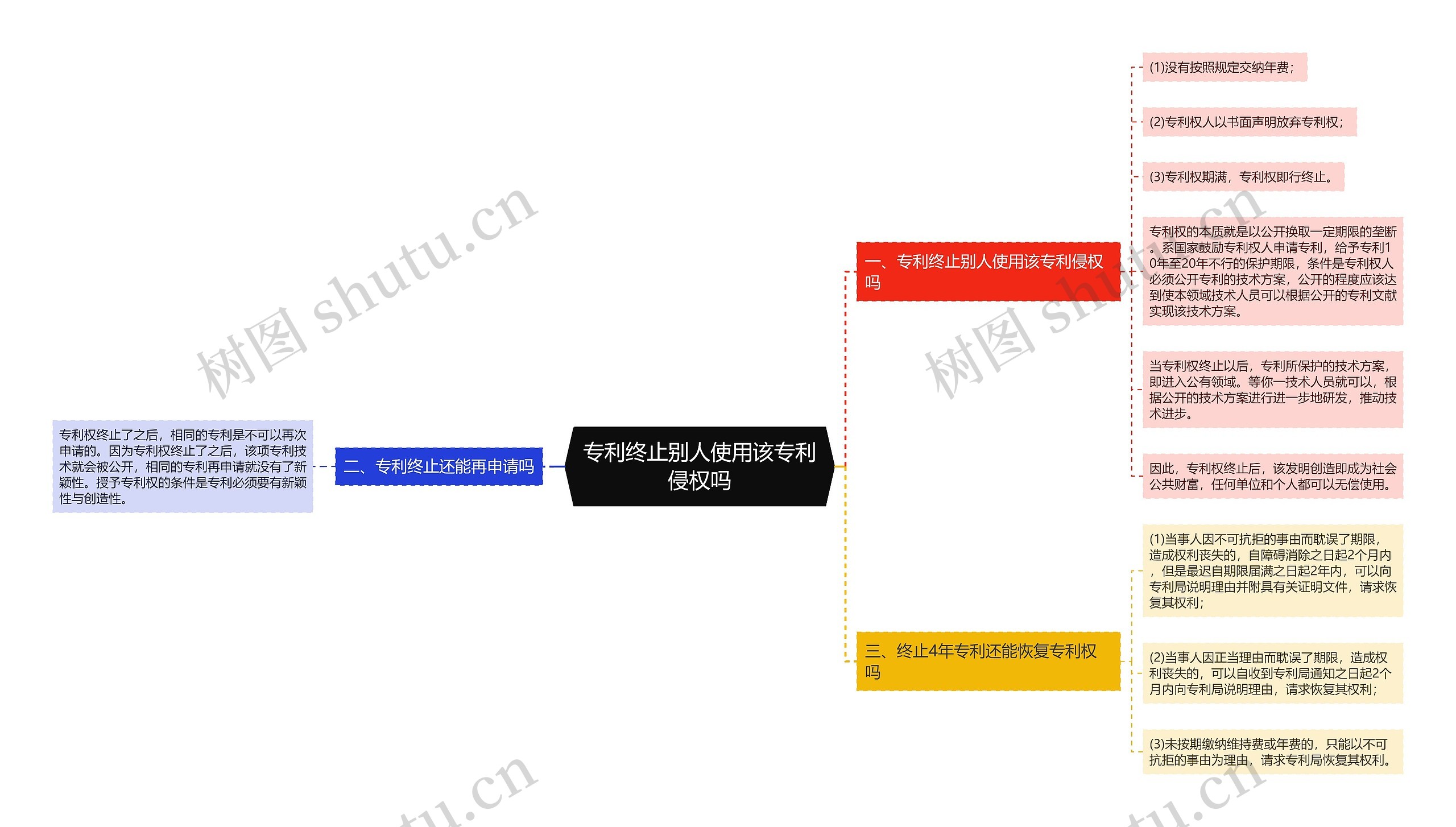 专利终止别人使用该专利侵权吗思维导图