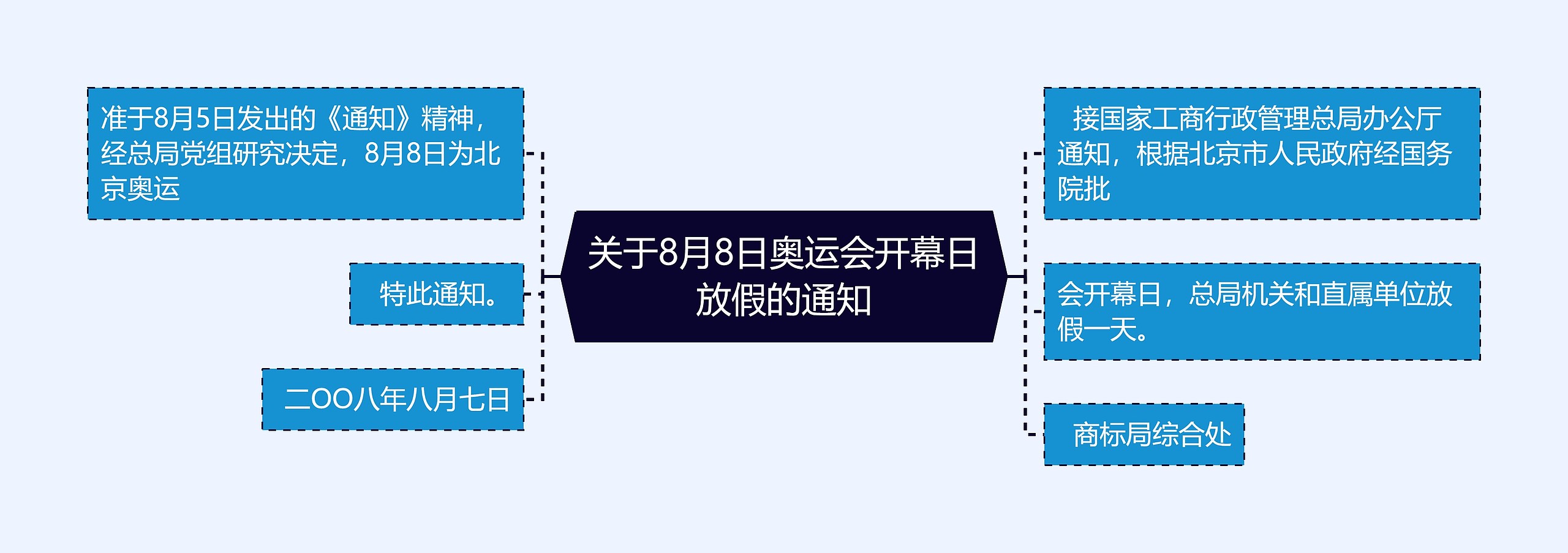 关于8月8日奥运会开幕日放假的通知