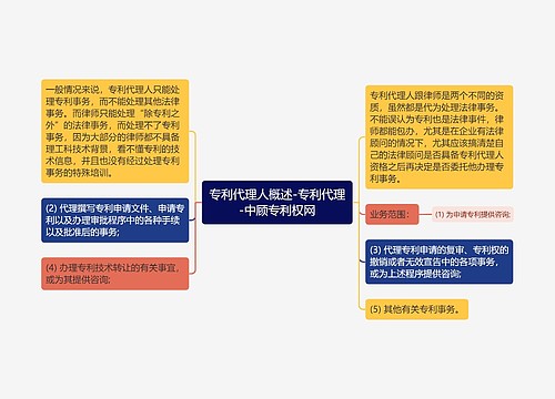 专利代理人概述-专利代理-中顾专利权网