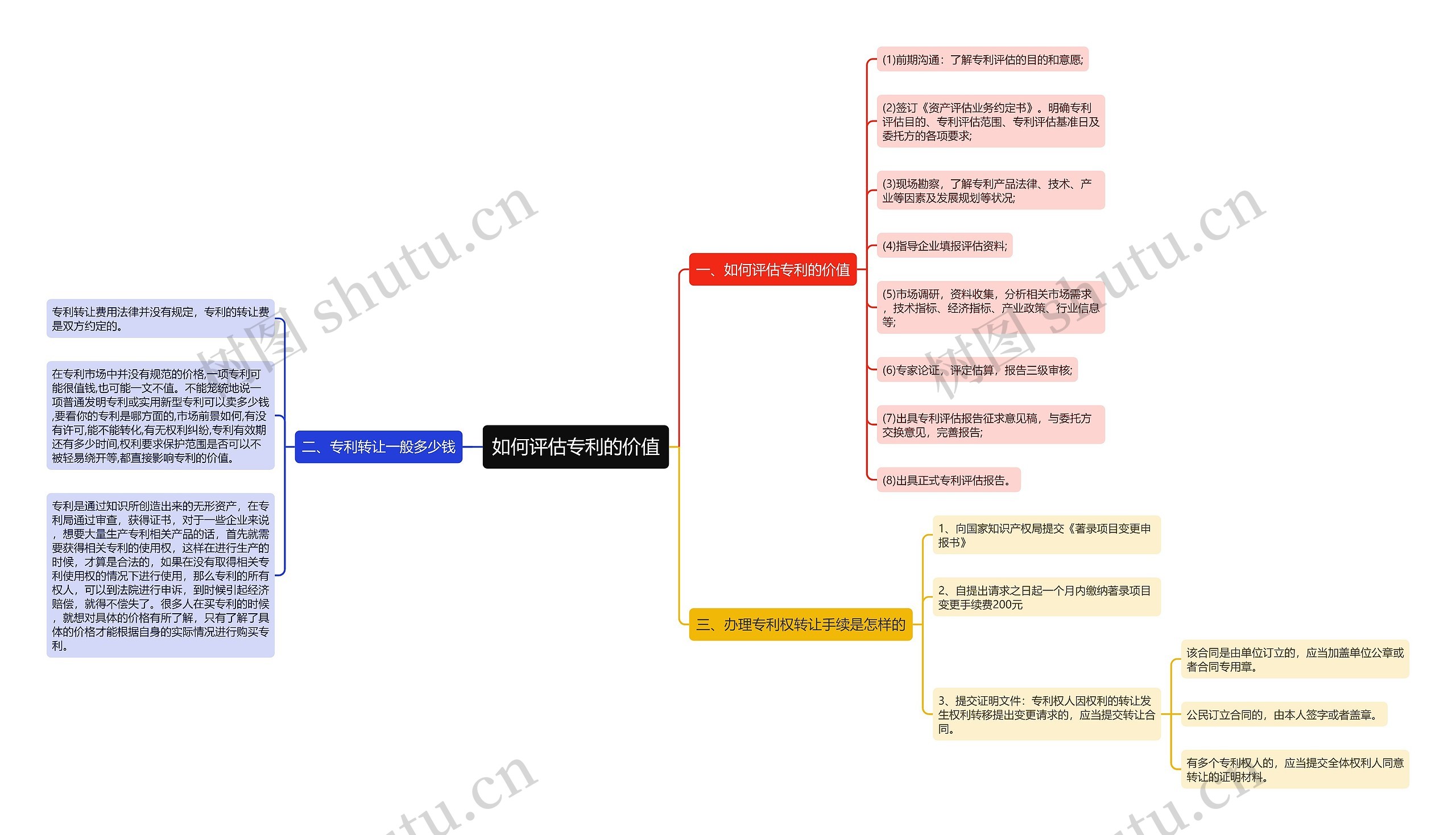 如何评估专利的价值 如何评估专利的价值