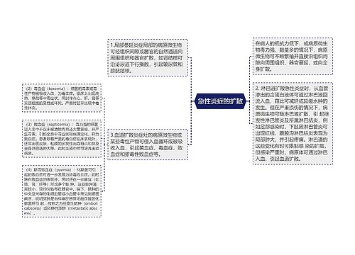 急性炎症的扩散