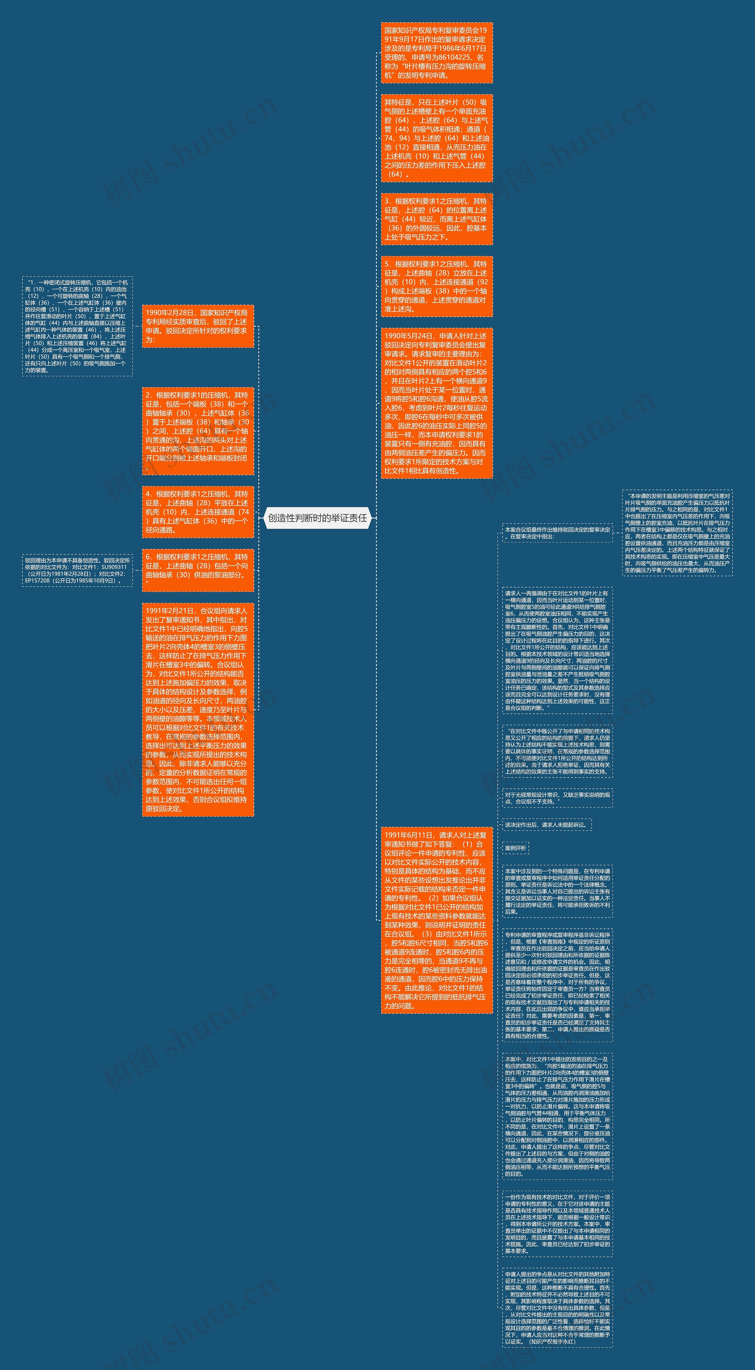 创造性判断时的举证责任思维导图