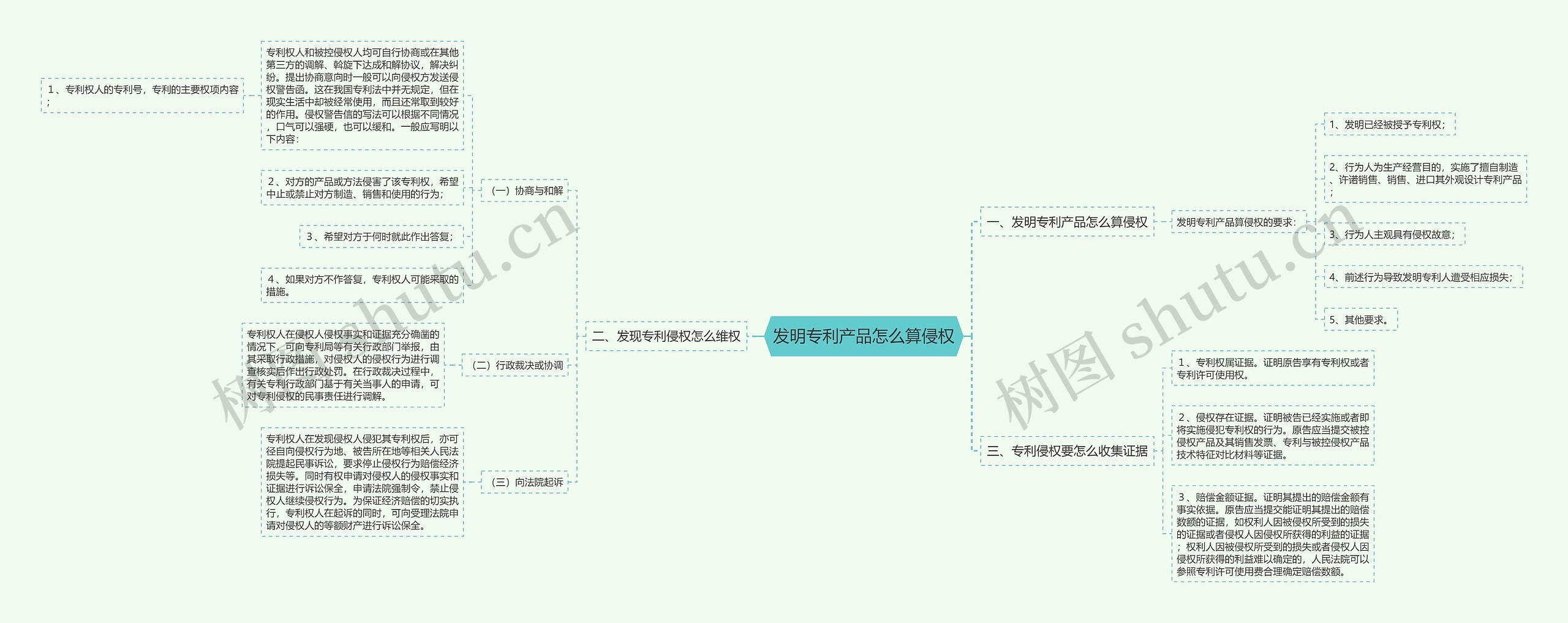 发明专利产品怎么算侵权