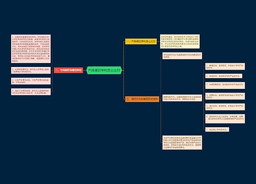 产品侵犯专利怎么比对