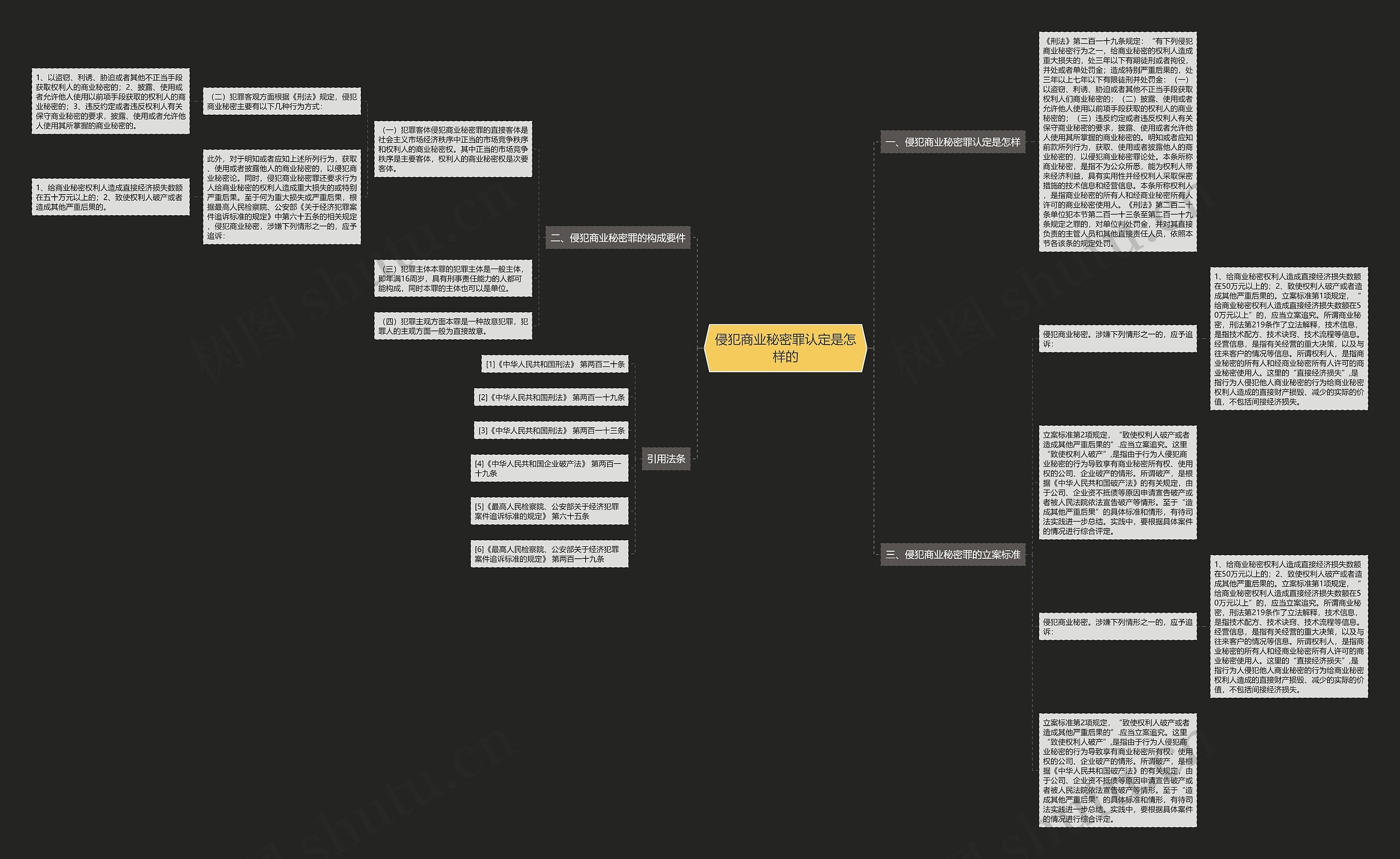 侵犯商业秘密罪认定是怎样的 侵犯商业秘密罪认定是怎样的