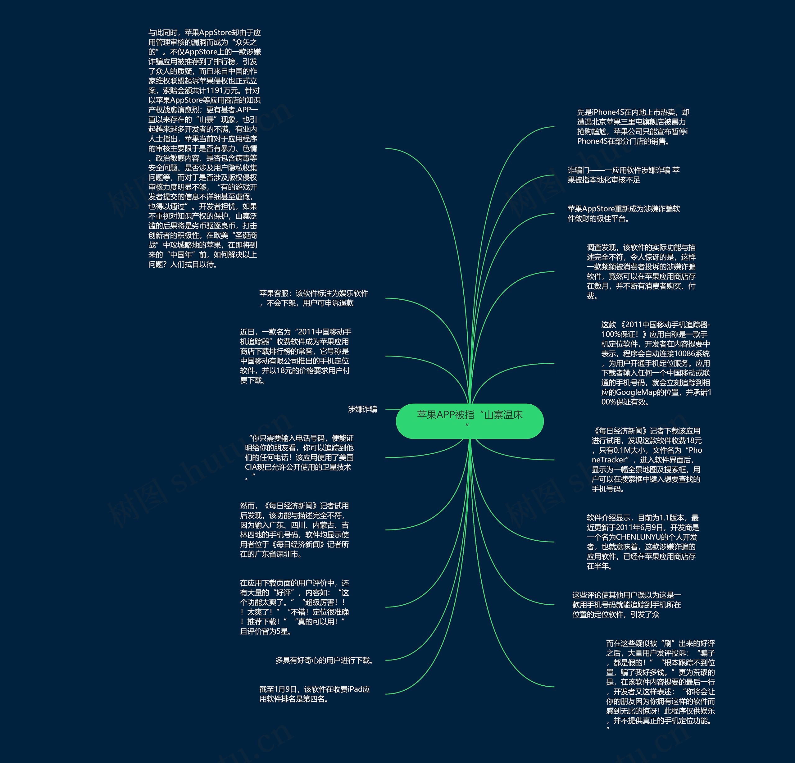 苹果APP被指“山寨温床”思维导图