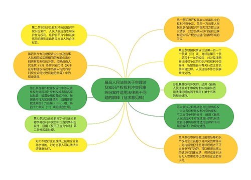 最高人民法院关于审理涉及知识产权权利冲突民事纠纷案件适用法律若干问题的解释（征求意见稿）