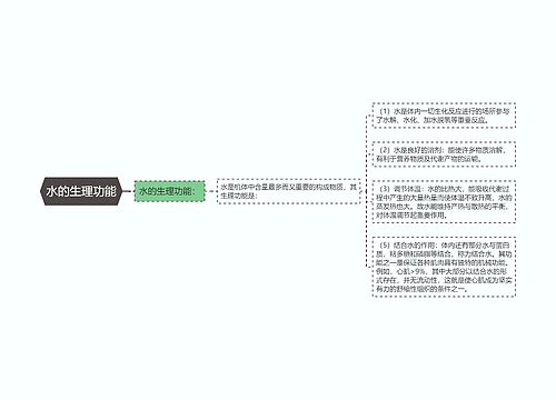 水的生理功能