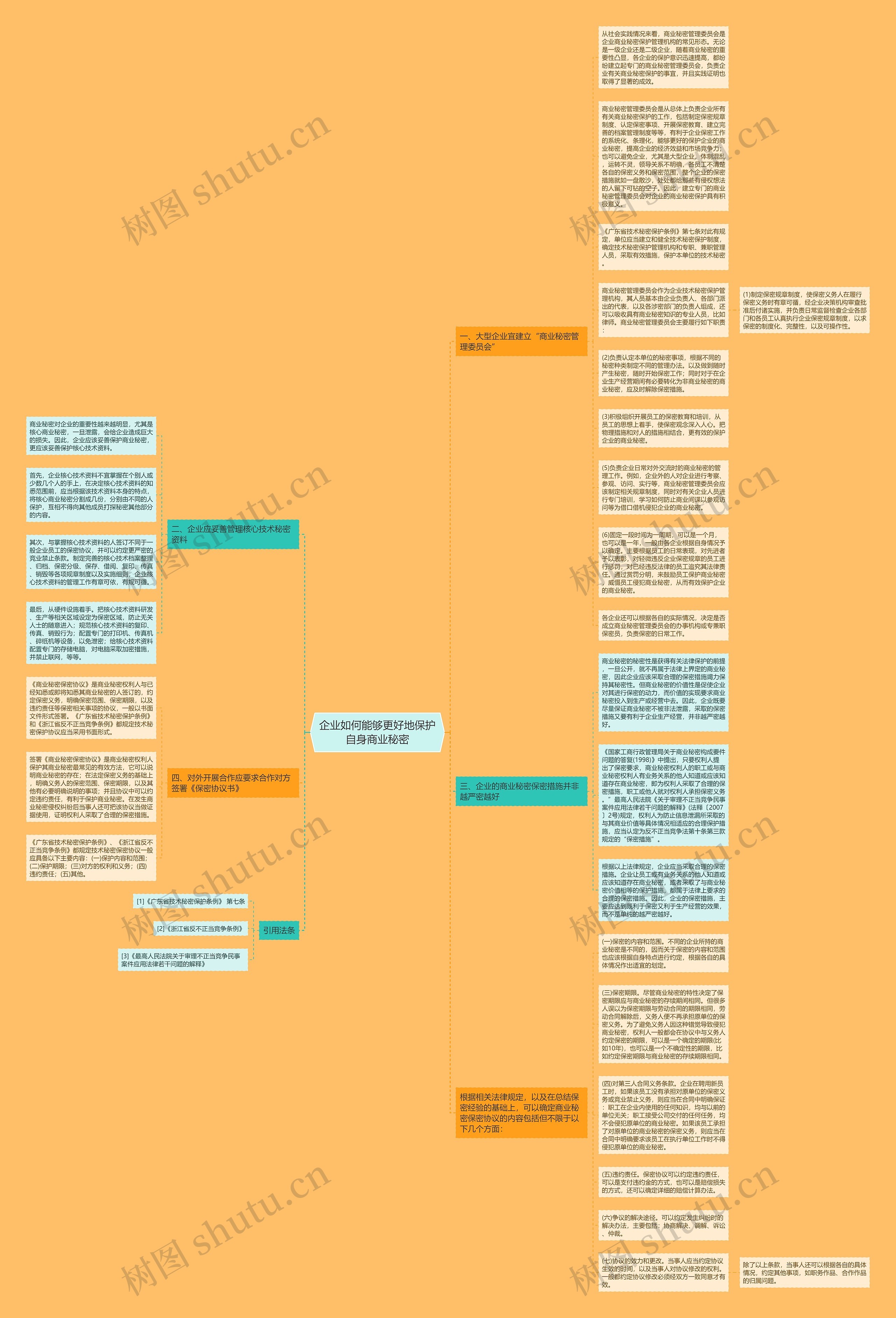 企业如何能够更好地保护自身商业秘密思维导图