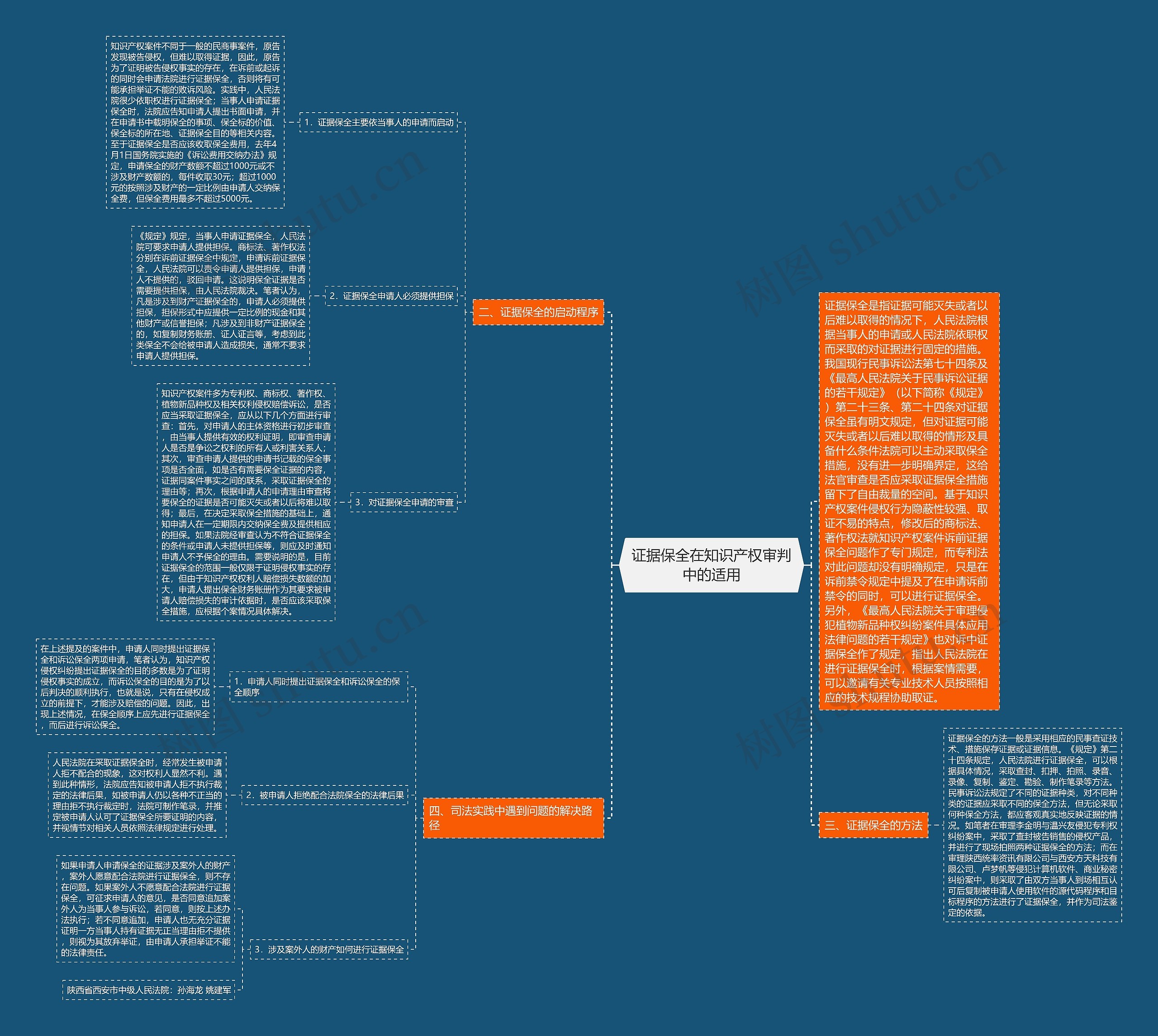 证据保全在知识产权审判中的适用思维导图