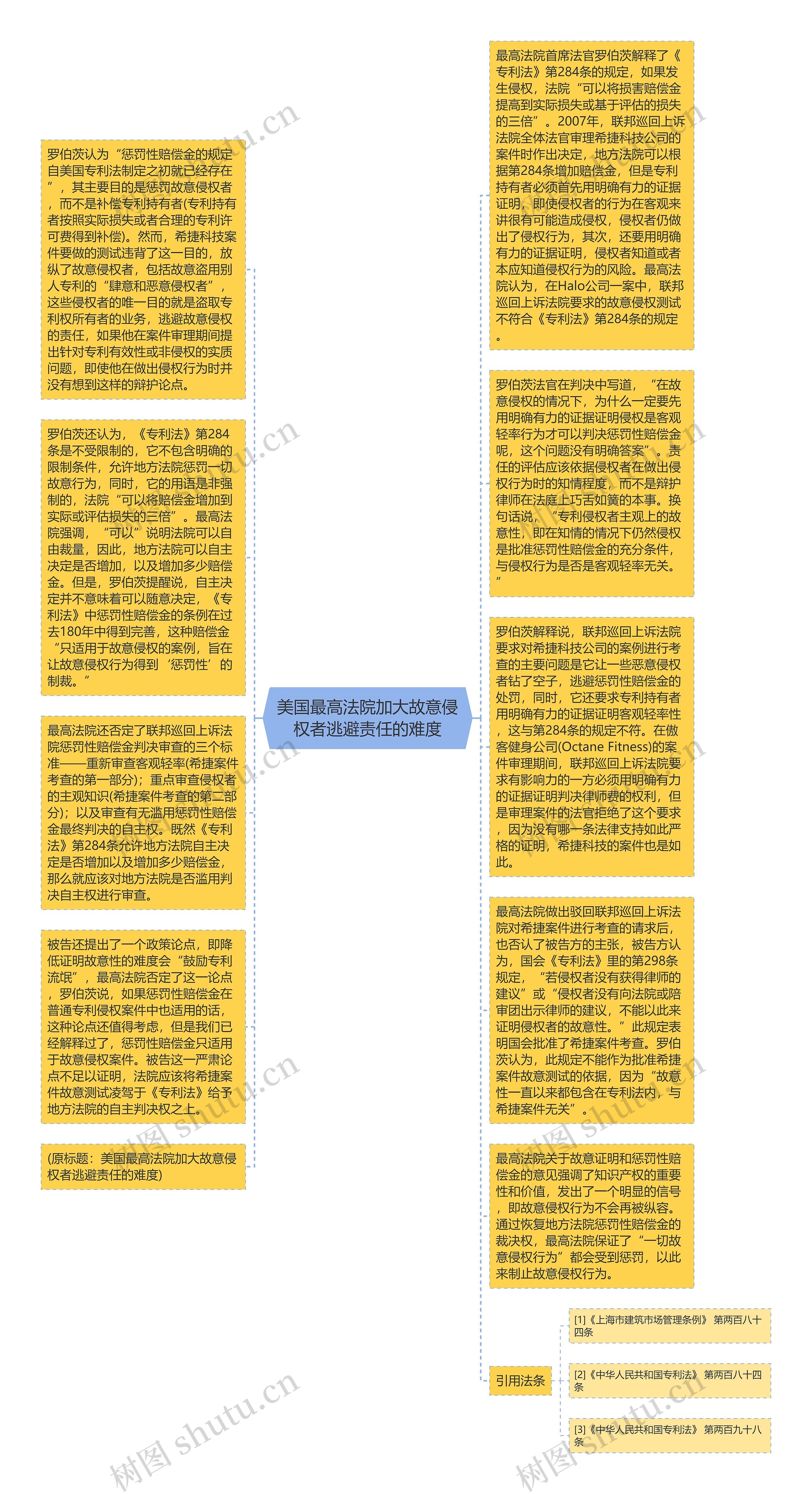 美国最高法院加大故意侵权者逃避责任的难度思维导图