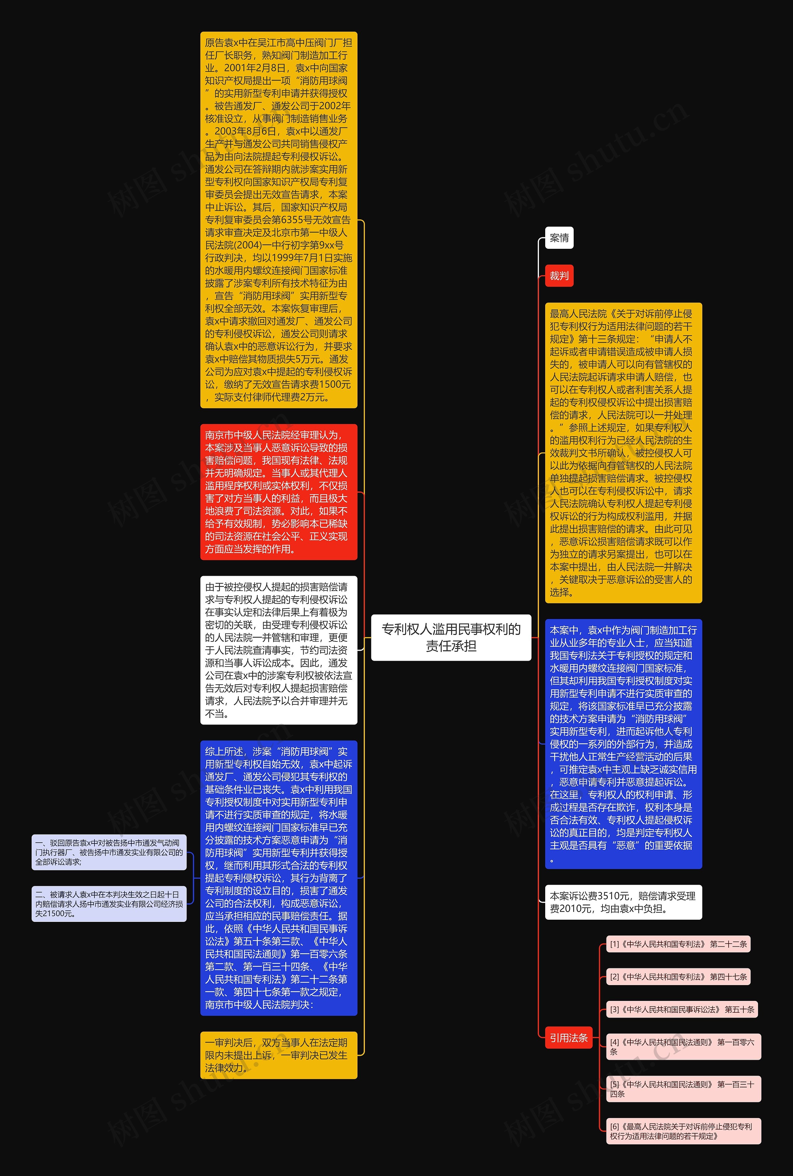 专利权人滥用民事权利的责任承担