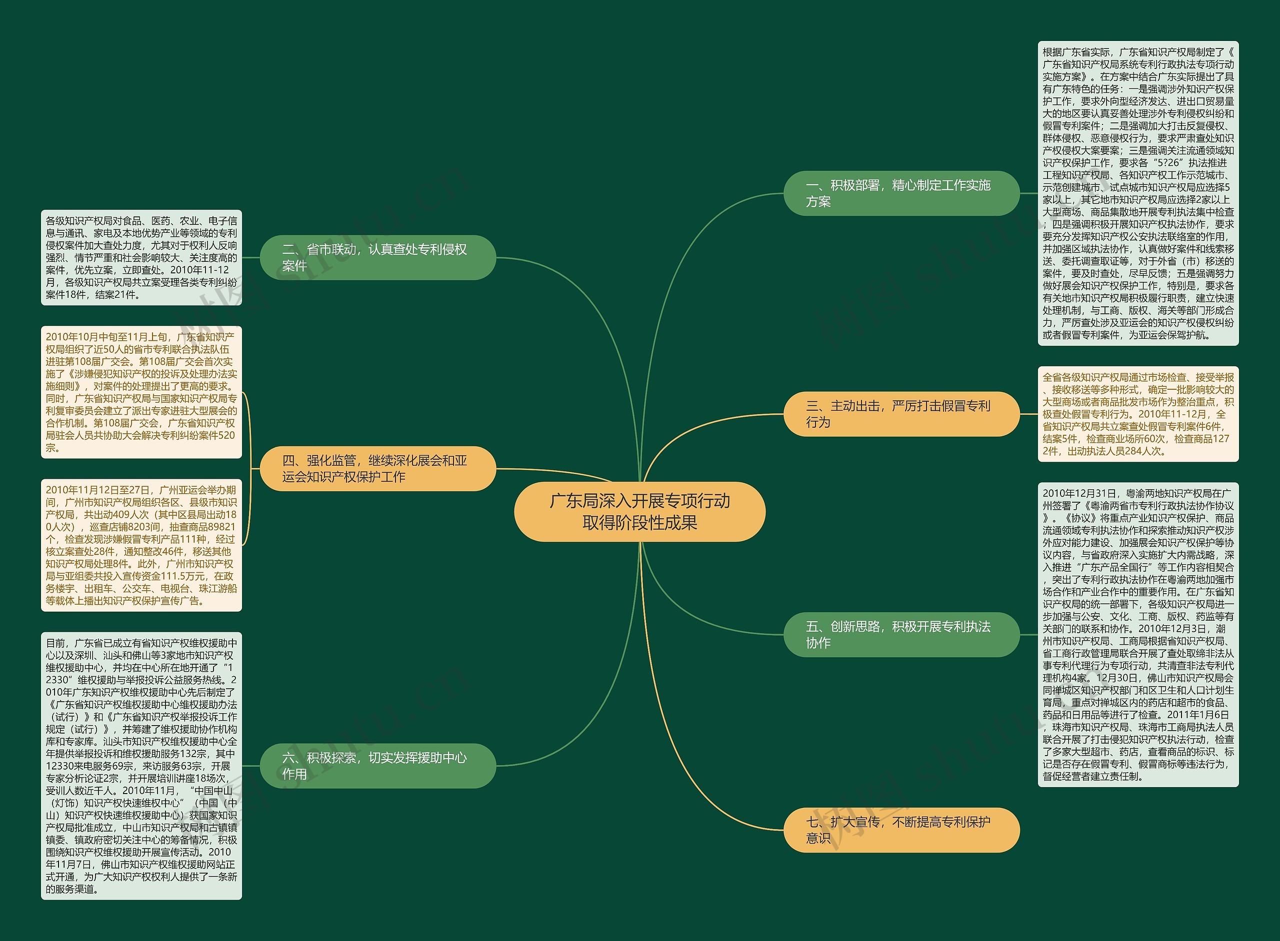 广东局深入开展专项行动取得阶段性成果 广东局深入开展专项行动取得阶段性成果