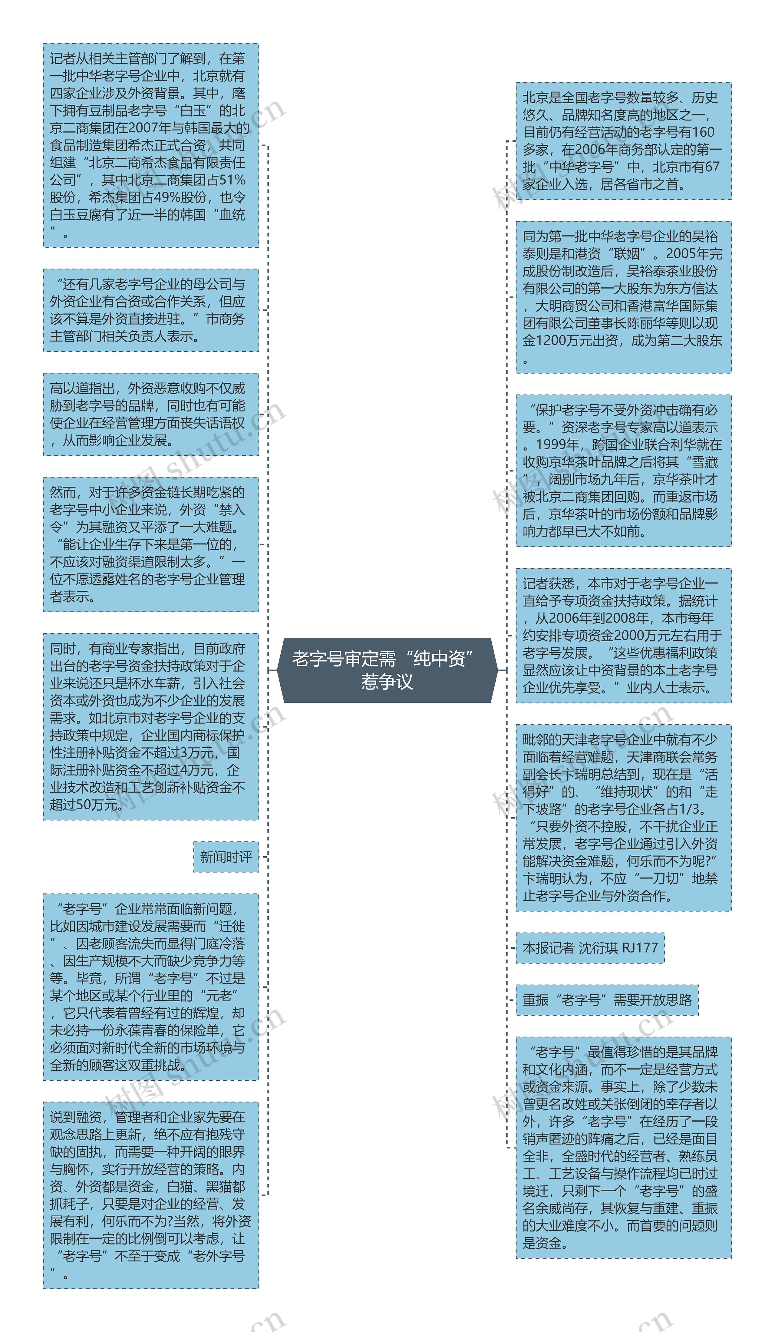 老字号审定需“纯中资”惹争议思维导图