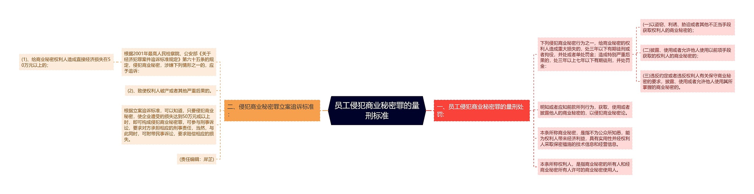 员工侵犯商业秘密罪的量刑标准 员工侵犯商业秘密罪的量刑标准