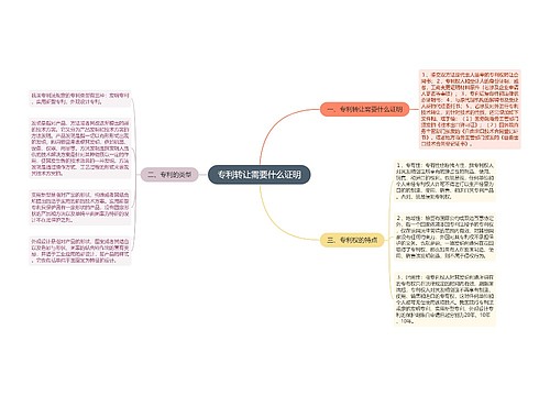 专利转让需要什么证明