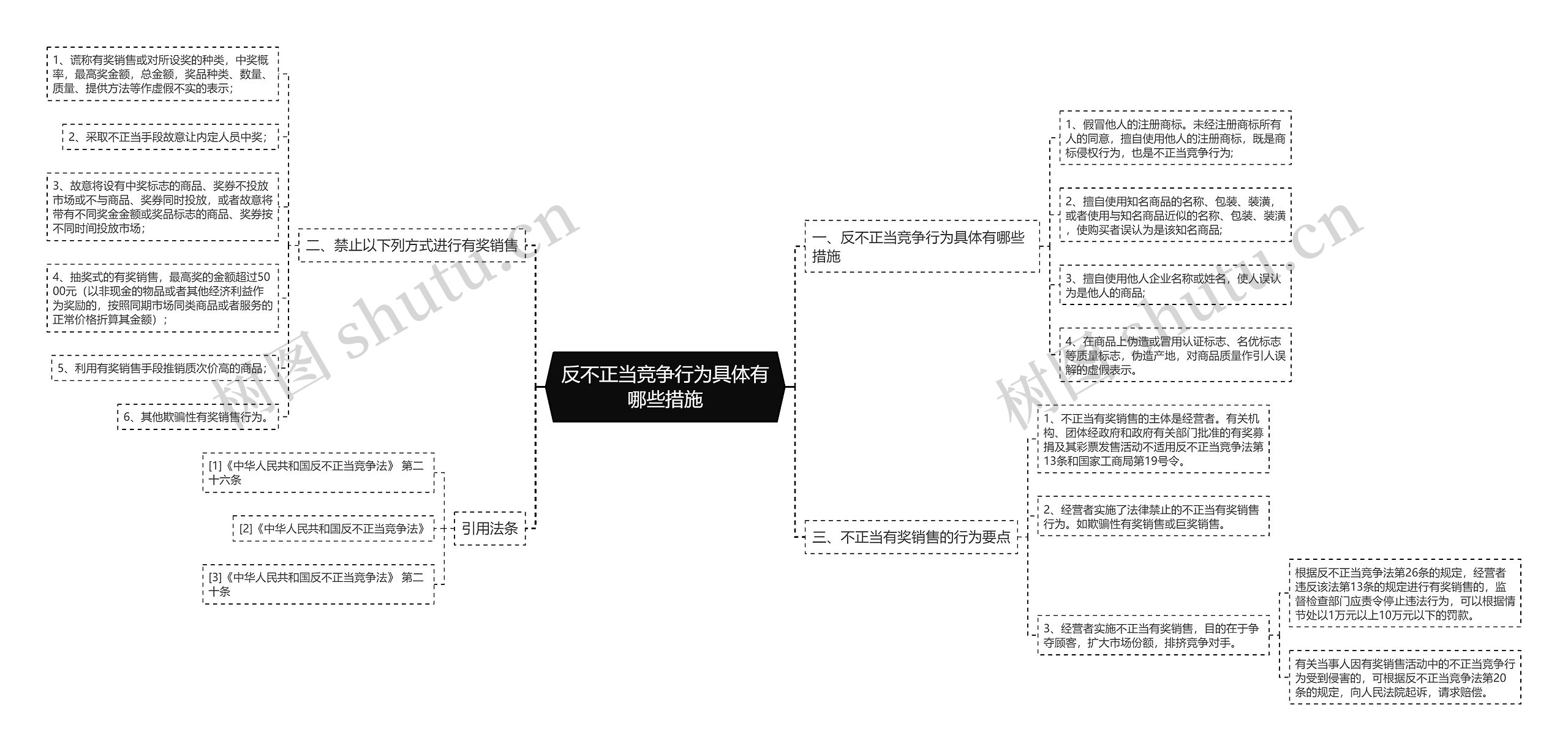 反不正当竞争行为具体有哪些措施