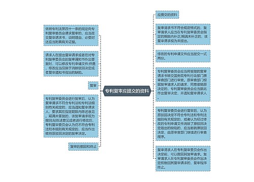 专利复审应提交的资料