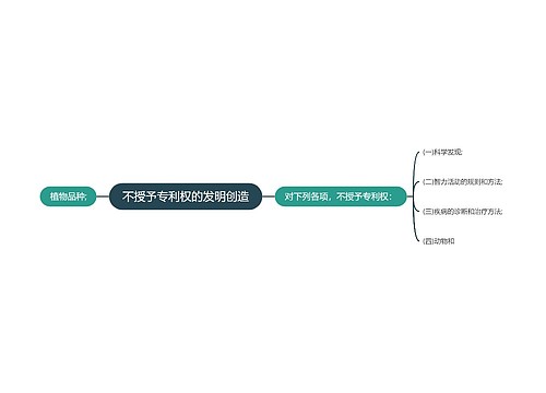 不授予专利权的发明创造