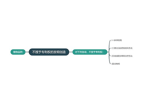 不授予专利权的发明创造