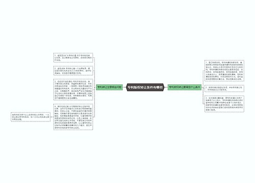 专利版权转让条件有哪些