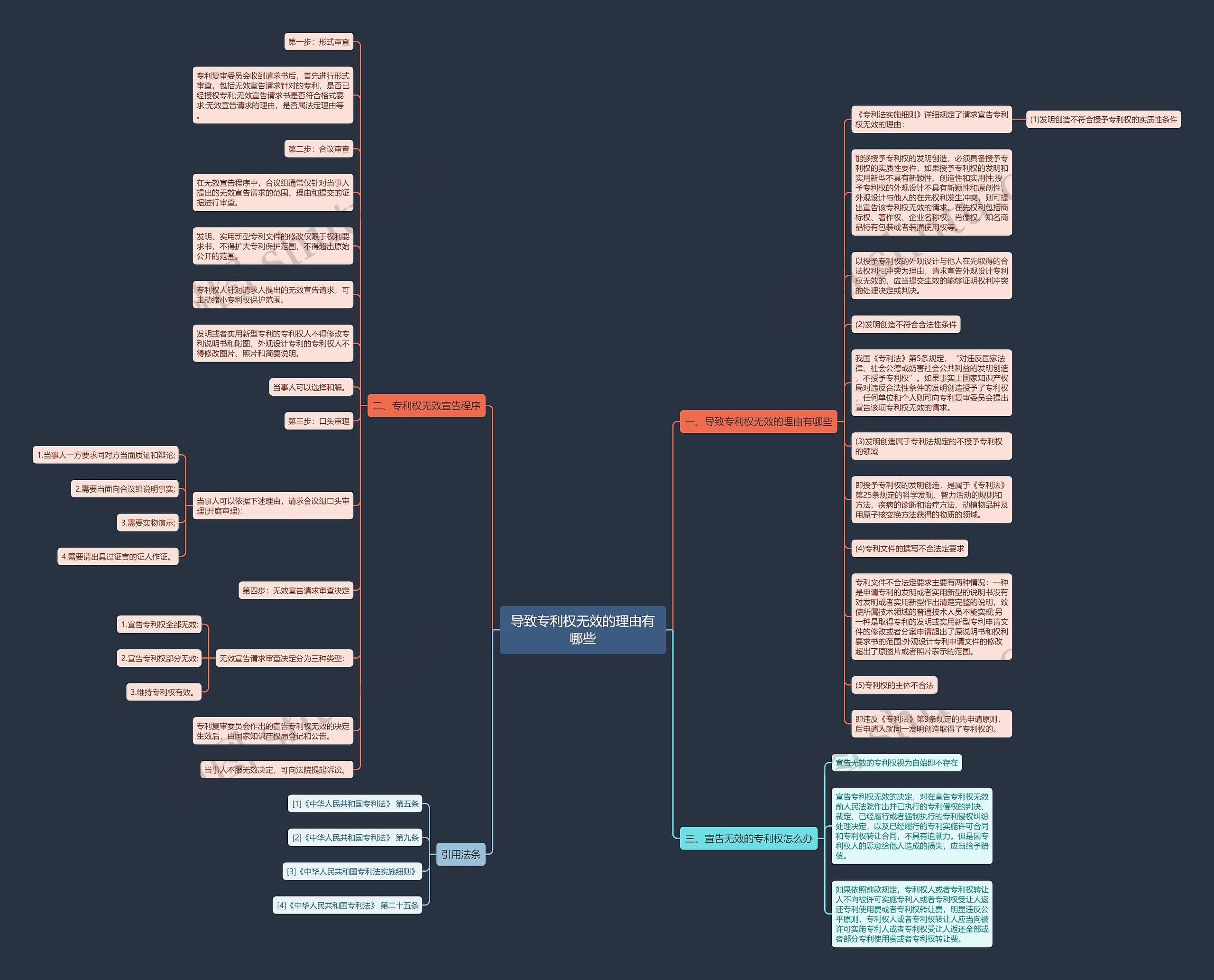 导致专利权无效的理由有哪些思维导图