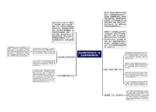 民企忽视专利申请 仅一成企业曾申请发明专利