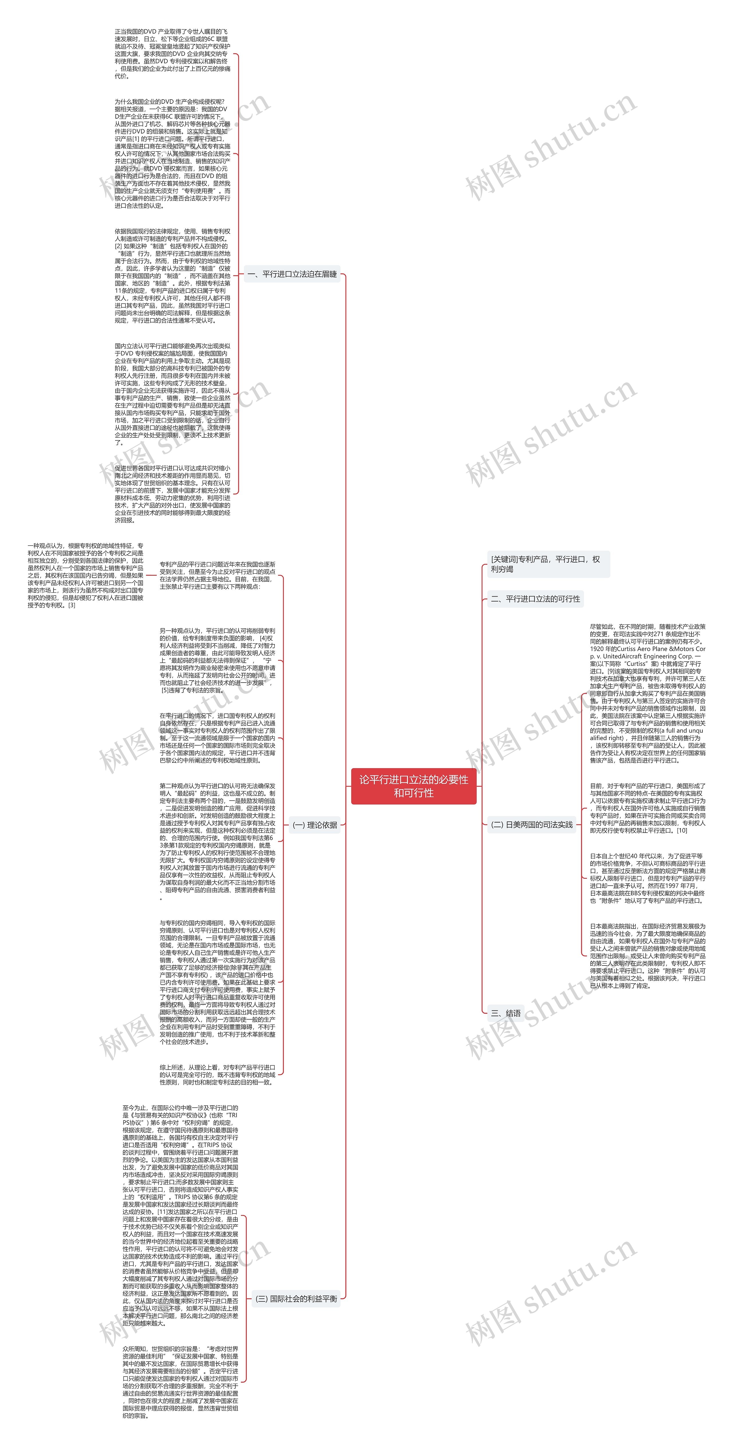 论平行进口立法的必要性和可行性思维导图