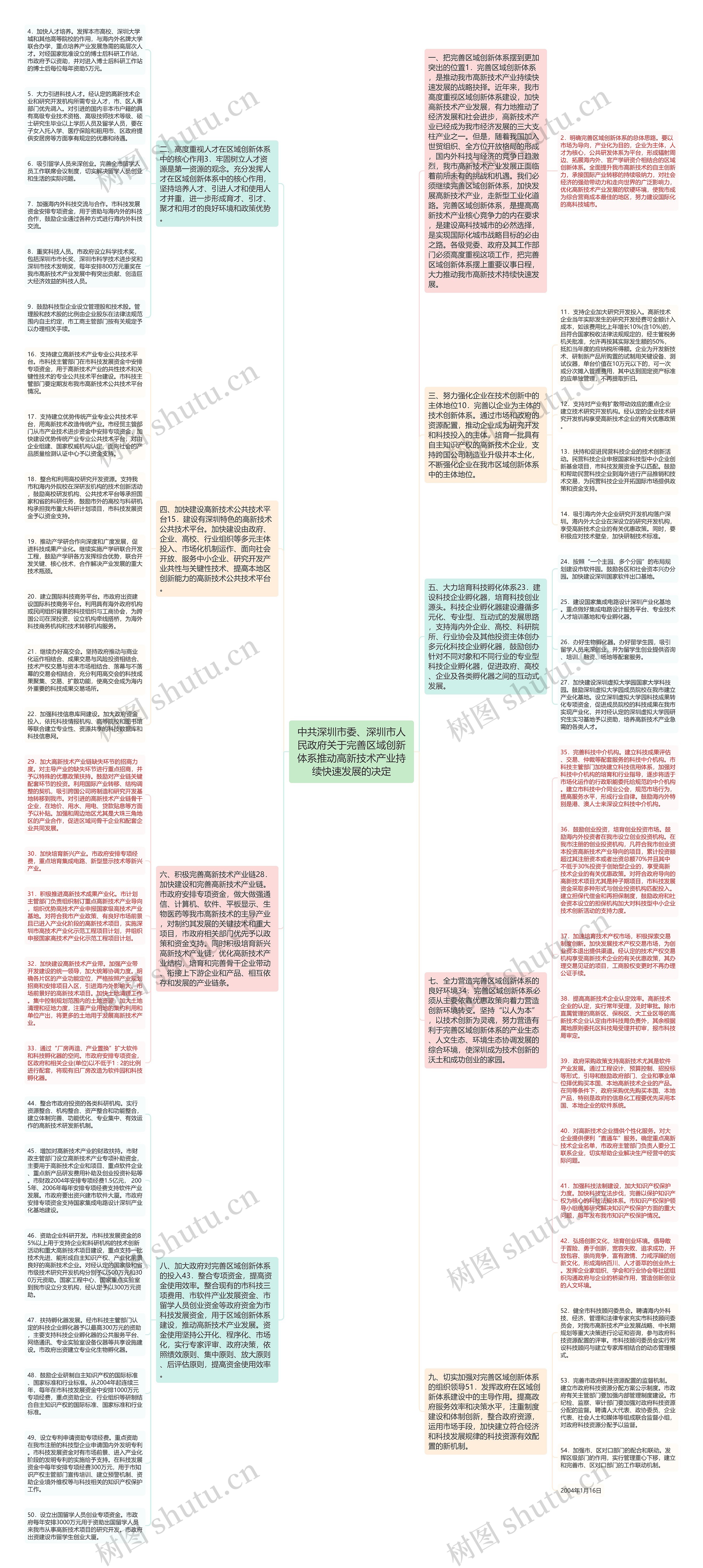 中共深圳市委、深圳市人民政府关于完善区域创新体系推动高新技术产业持续快速发展的决定