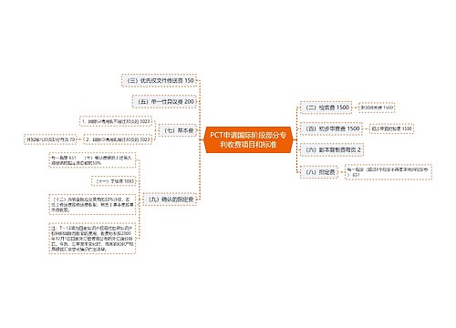 PCT申请国际阶段部分专利收费项目和标准